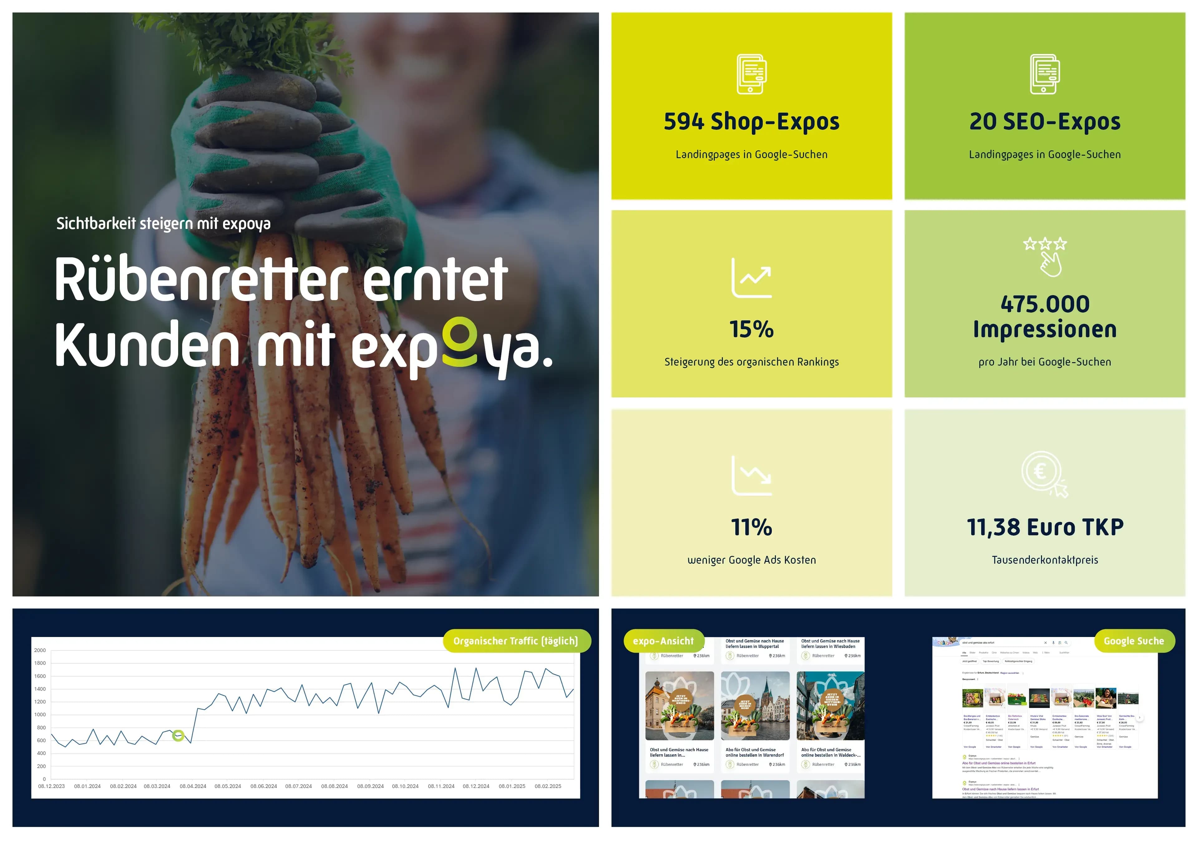 Kundenerfolge mit expoya: Erfahrungsberichte aus der Praxis