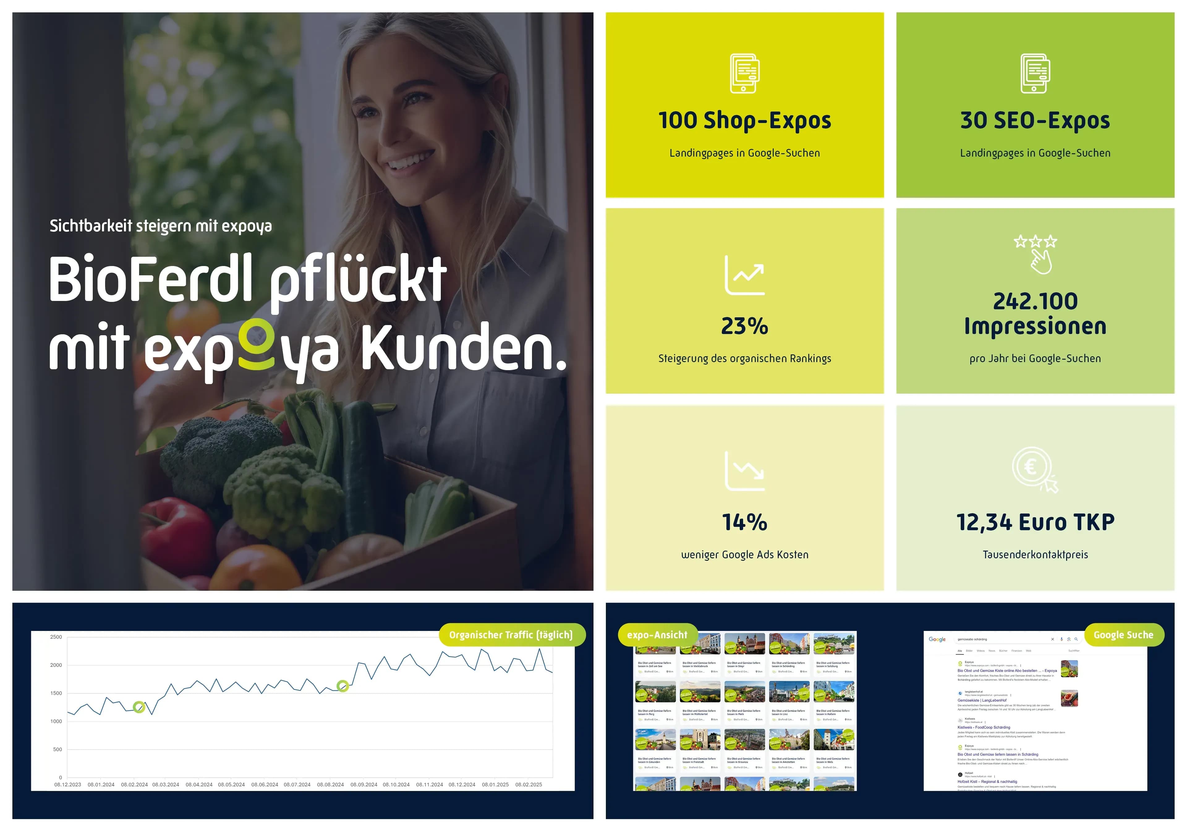 Kundenerfolge mit expoya: Erfahrungsberichte aus der Praxis